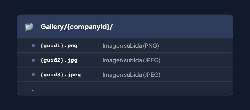 Almacenamiento de la galería: directorio Gallery/{companyId}/ con archivos de imagen nombrados con GUID (.png, .jpg, .jpeg)